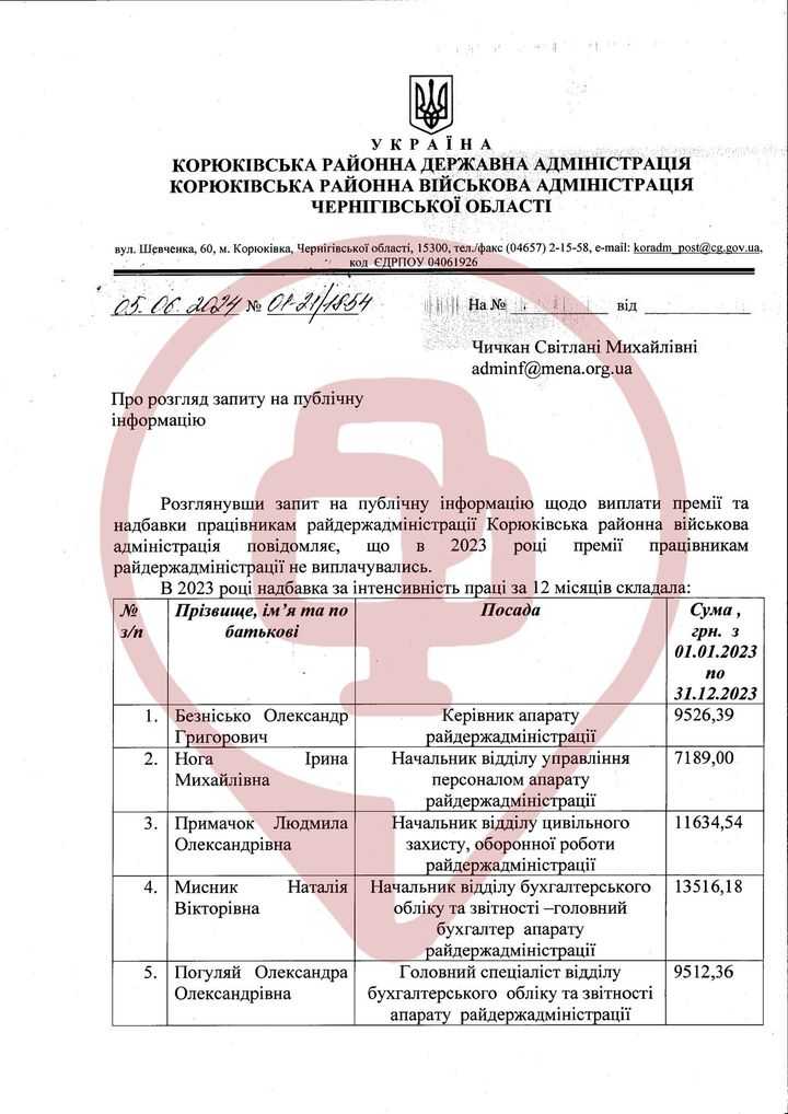 Премії та надбавки працівників Корюківської районної державної адміністрації
