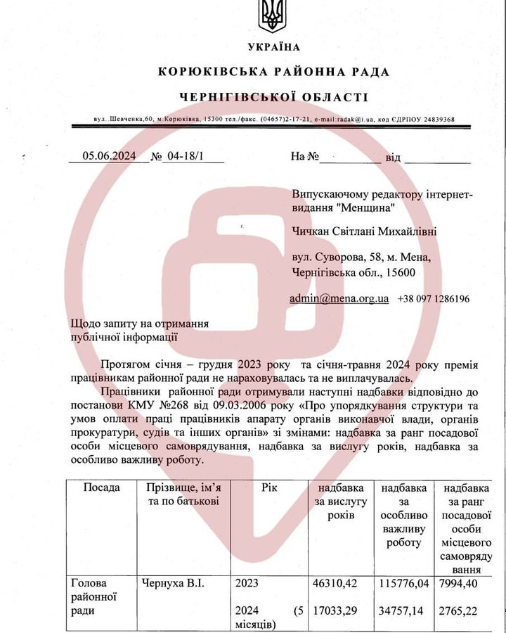 Премії та надбавки працівників Корюківської районної ради