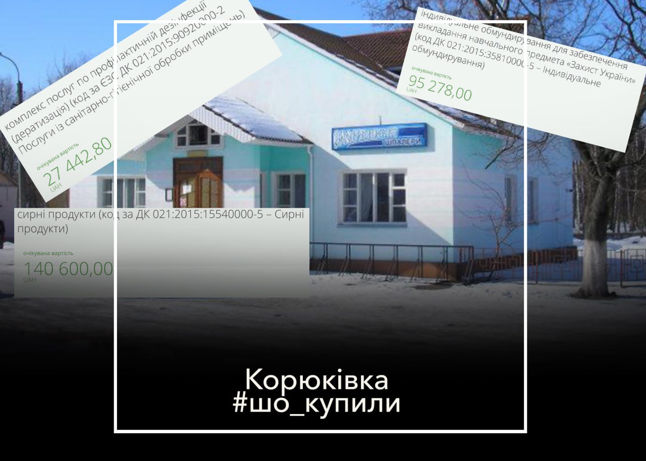 <strong>#шо_купили  Цукерки, реактиви, газ. Що замовляли в жовтні 2024-го року на кошти платників податків в Корюківці?</strong>
