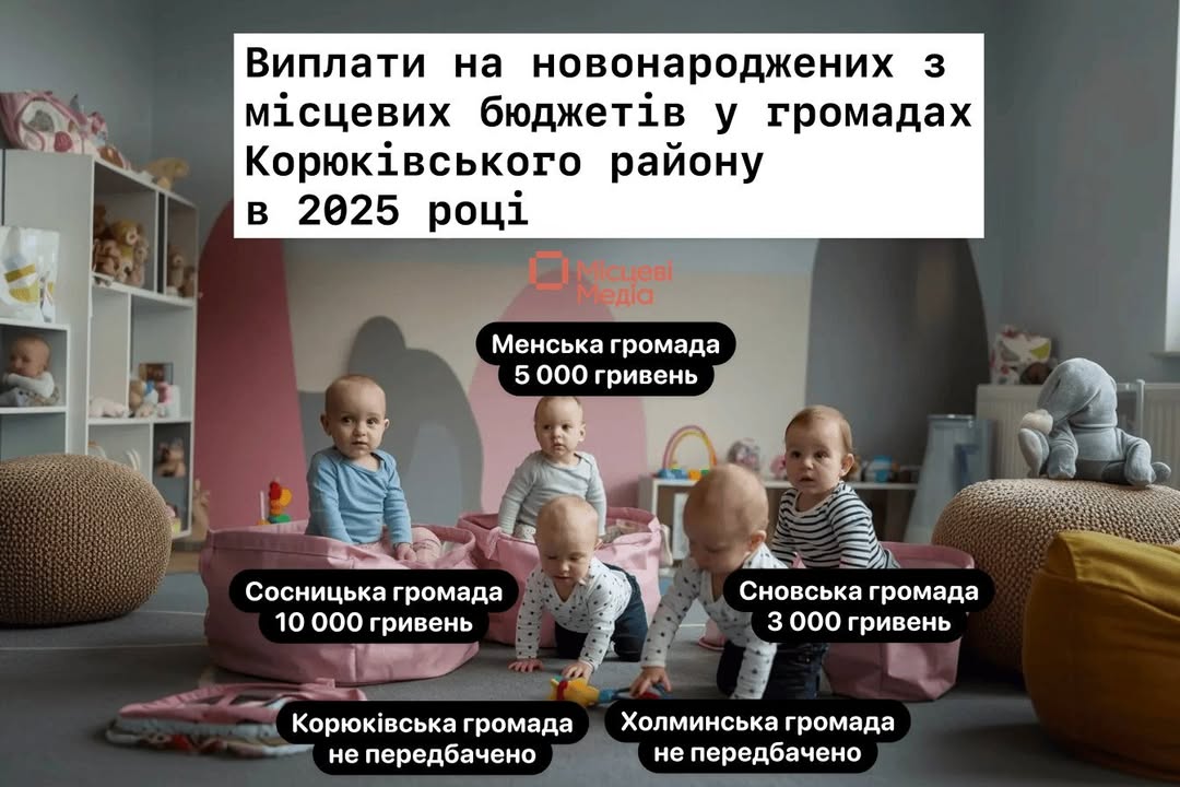 &ldquo;Місцеві медіа&rdquo; довідались, чи передбачені у місцевих бюджетах громад Корюківського району кошти на новонароджених. У трьох громадах з п&rsquo;яти такі виплати передбачені