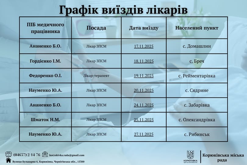 У Корюківській громаді оприлюднили графік виїздів лікарів на листопад