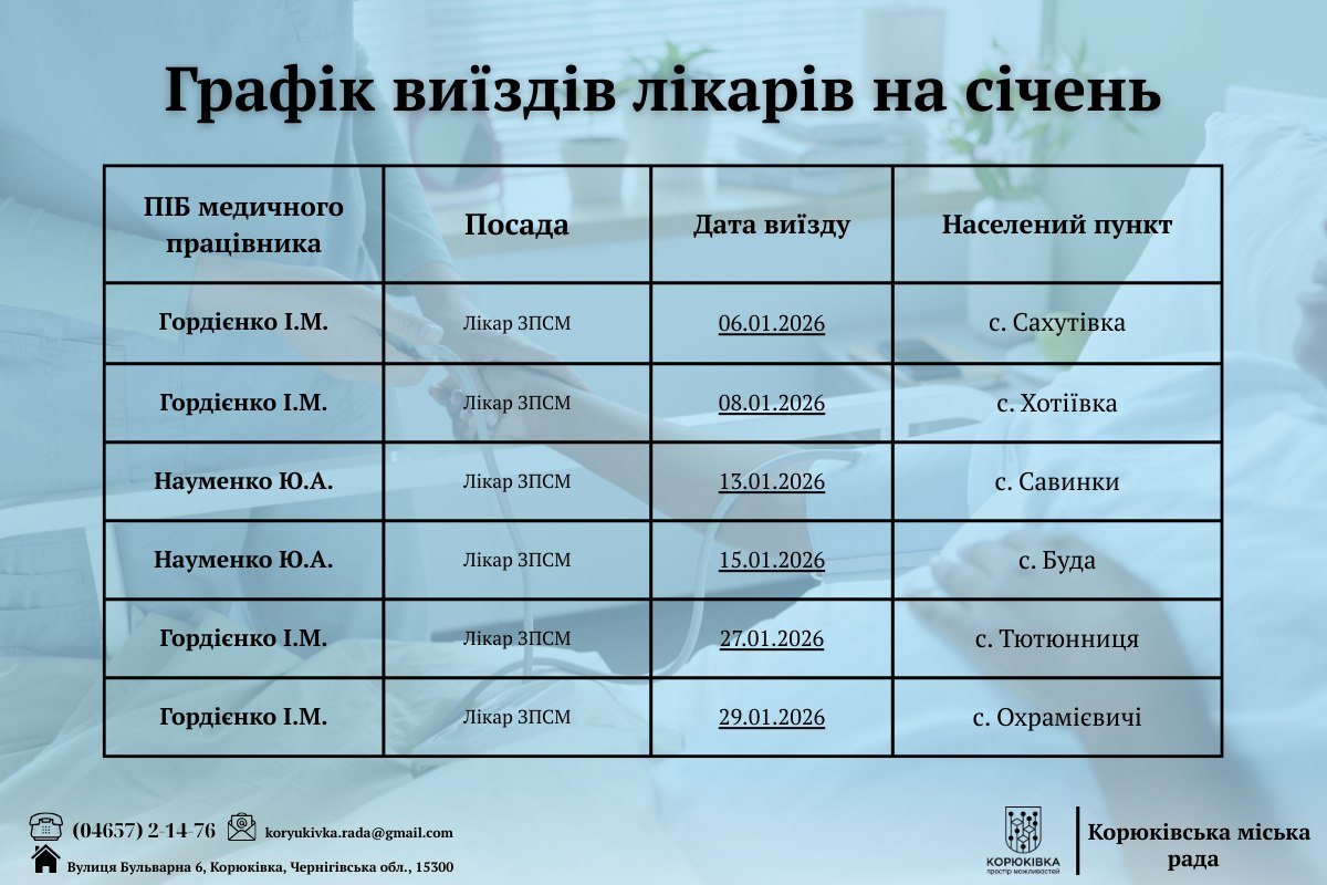 Графік виїздів лікарів у села Корюківської громади на січень