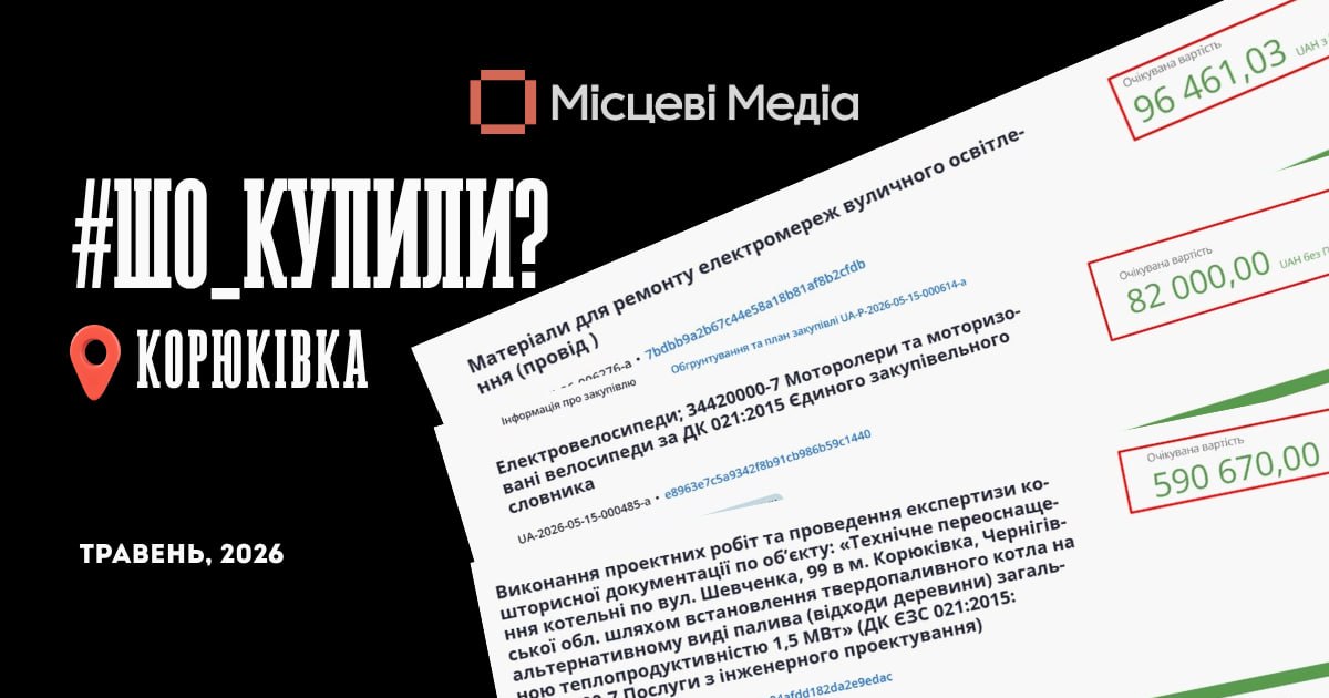 Корюківська міськрада та комунальні підприємства придбали техніку, пальне та послуги ремонту