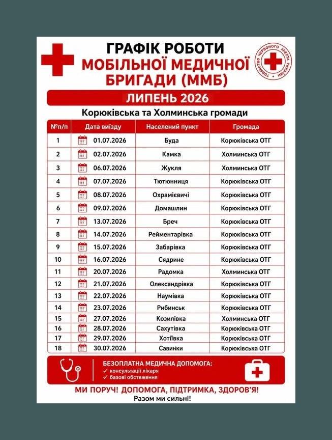 Мобільні медичні бригади працюватимуть у Корюківській громаді